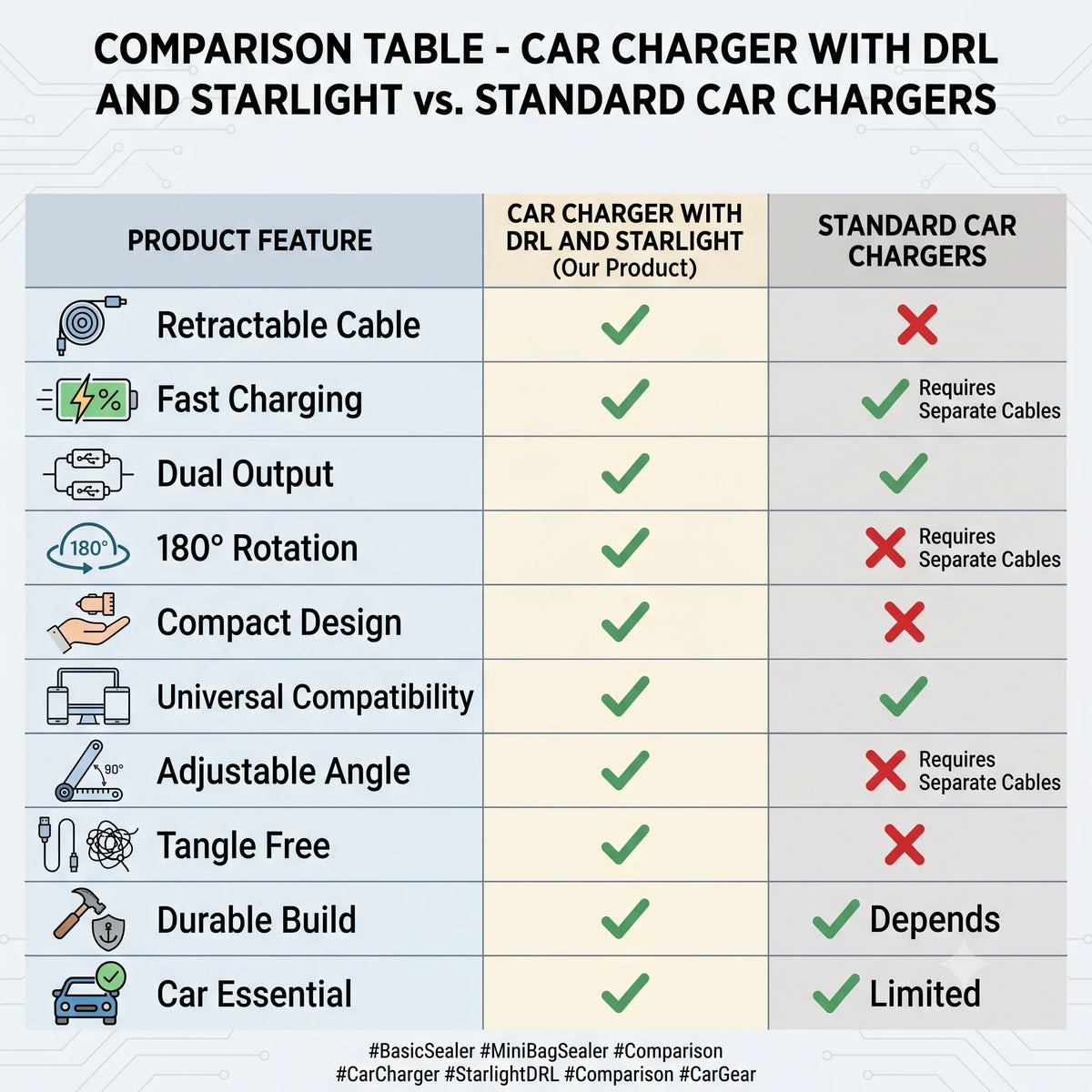 4-in-1 Car Charger — Limited Offer!